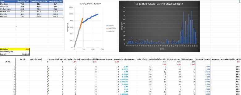 LIft_score_distribution